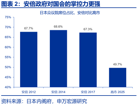 申万宏源：早苗经济学与安倍经济学有何异同？ - 图片2