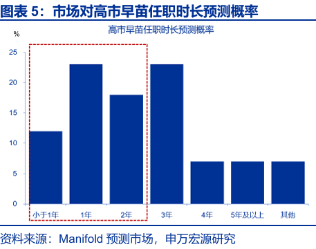 申万宏源：早苗经济学与安倍经济学有何异同？ - 图片5