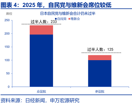 申万宏源：早苗经济学与安倍经济学有何异同？ - 图片4