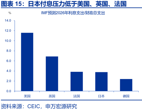 申万宏源：早苗经济学与安倍经济学有何异同？ - 图片14
