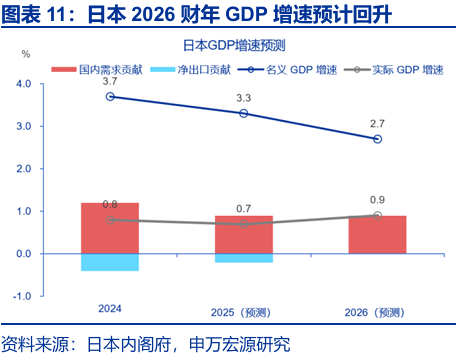 申万宏源：早苗经济学与安倍经济学有何异同？ - 图片10