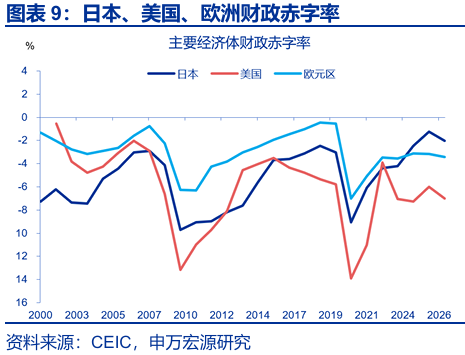 申万宏源：早苗经济学与安倍经济学有何异同？ - 图片9