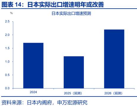 申万宏源：早苗经济学与安倍经济学有何异同？ - 图片13