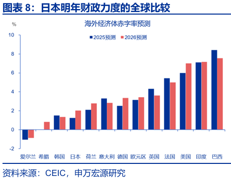 申万宏源：早苗经济学与安倍经济学有何异同？ - 图片8