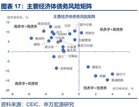 申万宏源：早苗经济学与安倍经济学有何异同？ - 图片16