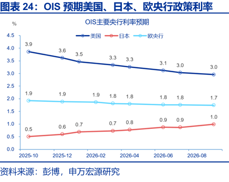 申万宏源：早苗经济学与安倍经济学有何异同？ - 图片23