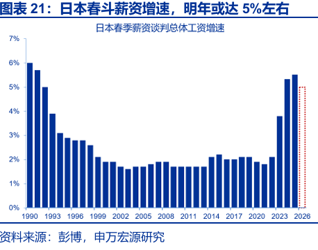 申万宏源：早苗经济学与安倍经济学有何异同？ - 图片20