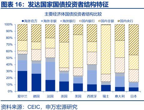 申万宏源：早苗经济学与安倍经济学有何异同？ - 图片15