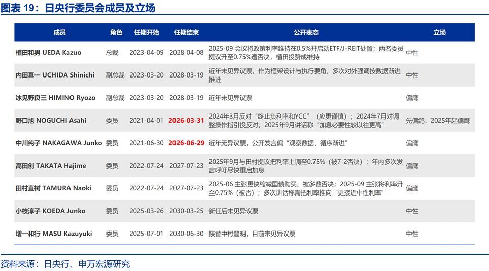 申万宏源：早苗经济学与安倍经济学有何异同？ - 图片18