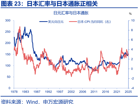 申万宏源：早苗经济学与安倍经济学有何异同？ - 图片22