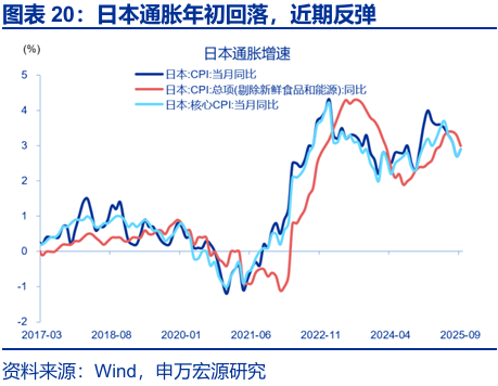 申万宏源：早苗经济学与安倍经济学有何异同？ - 图片19