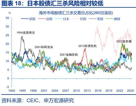 申万宏源：早苗经济学与安倍经济学有何异同？ - 图片17