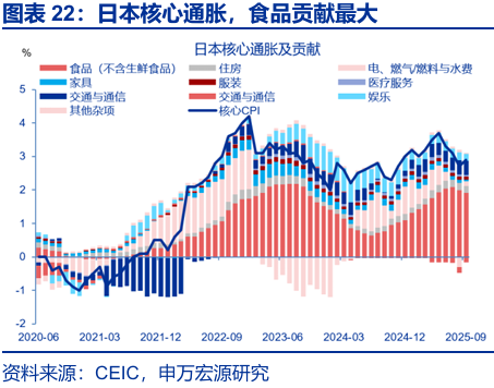 申万宏源：早苗经济学与安倍经济学有何异同？ - 图片21
