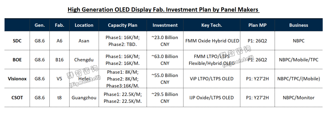 群智咨询：预计2025年OLED市场全球出货量达1270万片 市场渗透率进一步提升到6% - 图片3