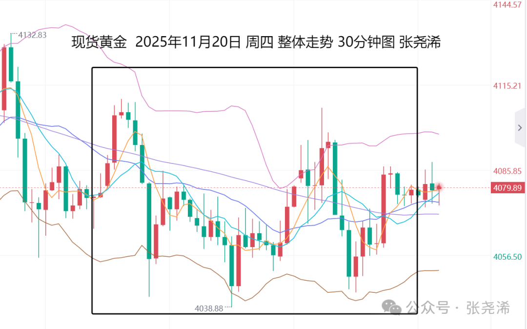 张尧浠：9月非农好坏参半、金价短期将维持震荡调整