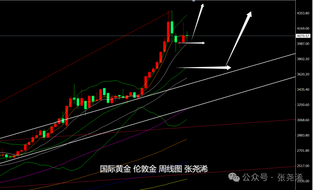 张尧浠：9月非农好坏参半	、金价短期将维持震荡调整
