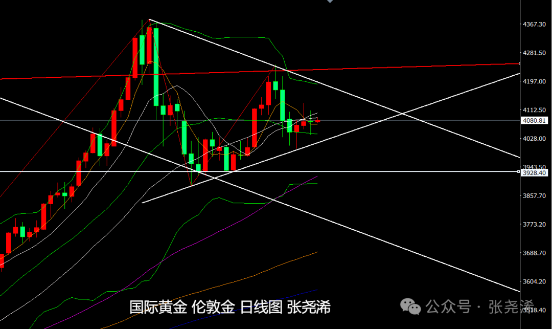 张尧浠：9月非农好坏参半、金价短期将维持震荡调整