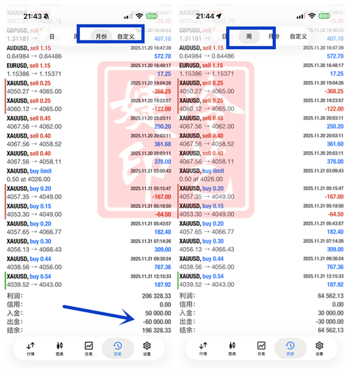 冷艺婕:12.9黄金保持高空梯队下看 原油交替短空