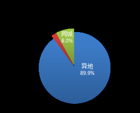 国家邮政局：11月邮政行业寄递业务量完成194.9亿件 同比增长3.8% - 图片3