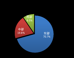 国家邮政局：11月邮政行业寄递业务量完成194.9亿件 同比增长3.8% - 图片5