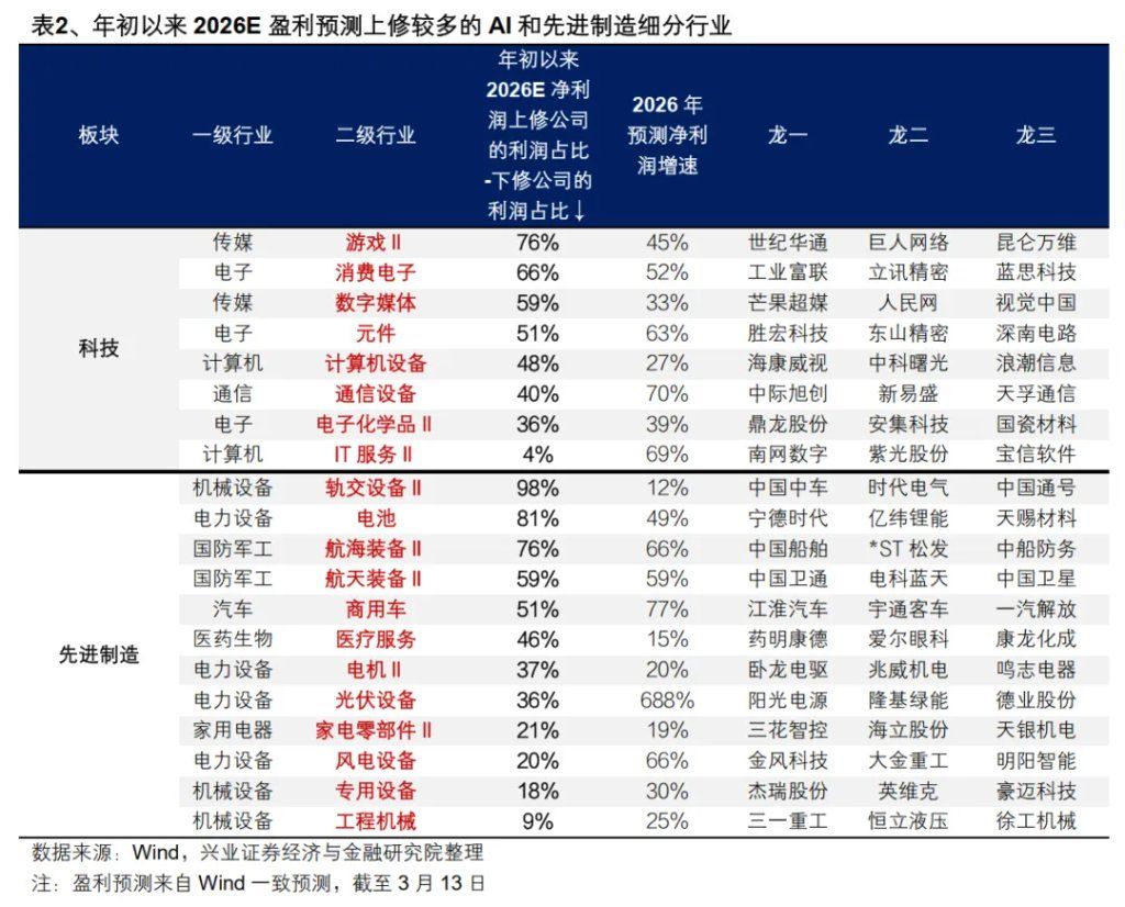 应对油价走强的三条线索 - 图片2