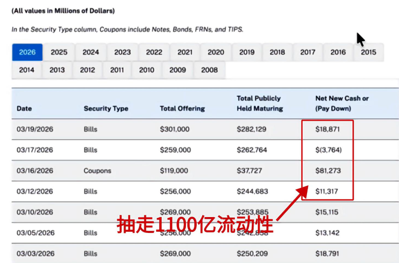 慕信轩：原油疯狂涨势回归，黄金要跌到什么时候？