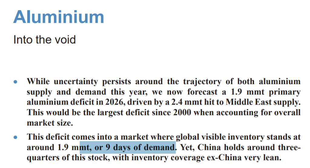 铝的全球库存只有：9天！