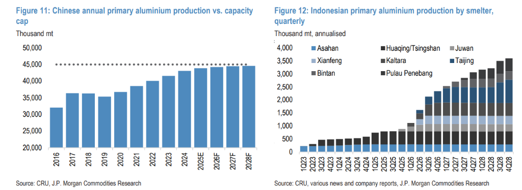铝的全球库存只有：9天！ - 图片3