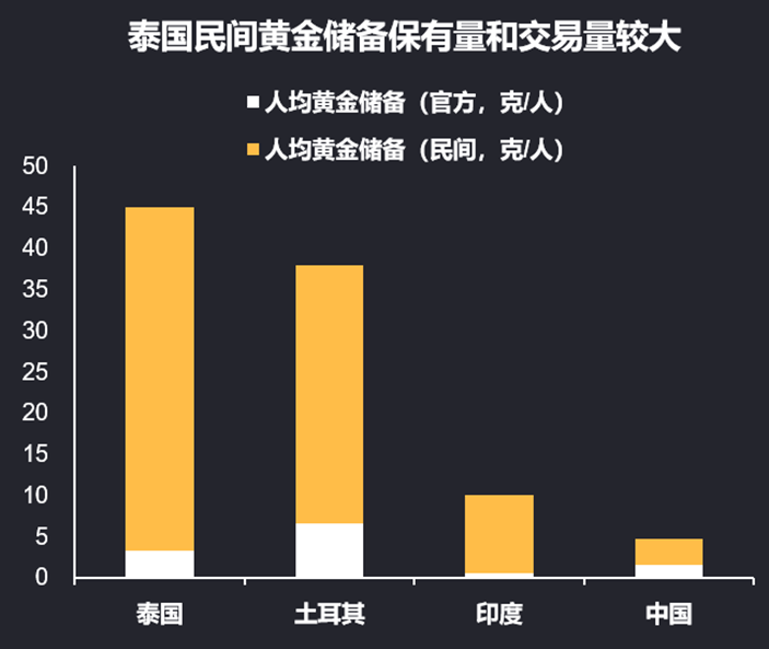 泰铢：挂钩黄金的“东南亚版避险货币” - 图片3