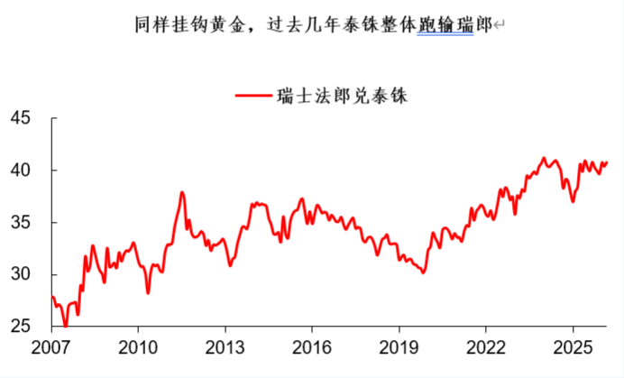 泰铢：挂钩黄金的“东南亚版避险货币” - 图片4