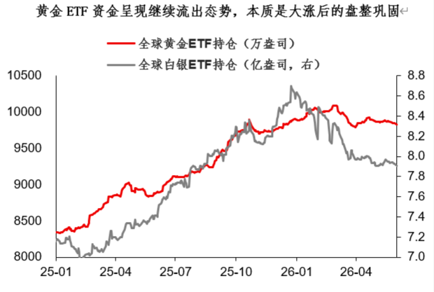 泰铢：挂钩黄金的“东南亚版避险货币” - 图片6