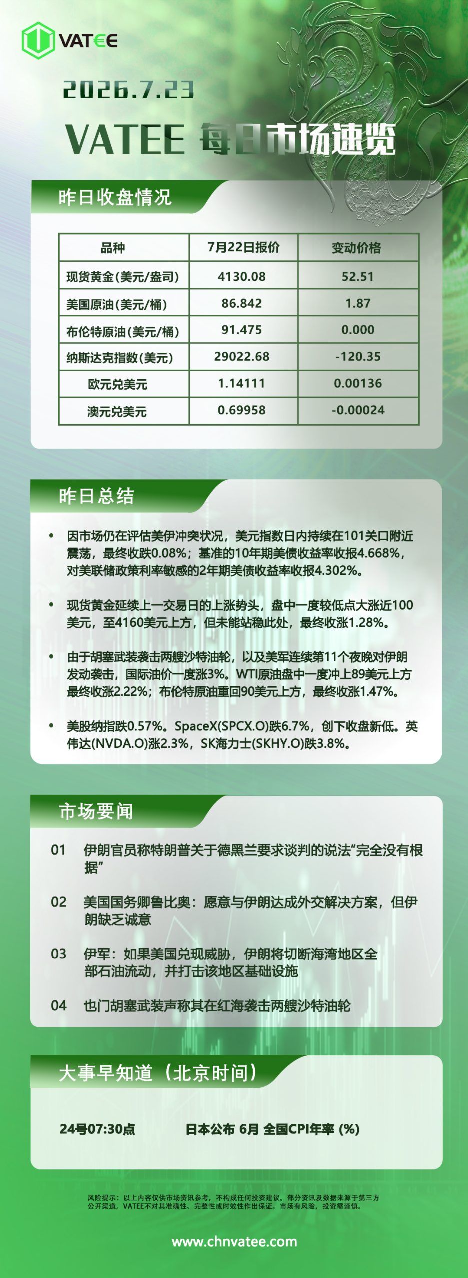 交易熵 Vision Trade 2026.07.23 Vatee每日市场速览
